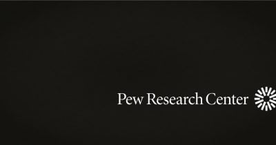 Only 16% of Americans believe AI will positively impact society: Pew Research