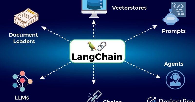 Langflow servers under attack as critical vulnerabilities spread across LangChain framework
