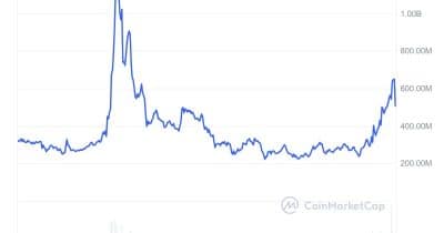 0x Protocol opens Swap API to AI agents for $0.01 per request in USDC