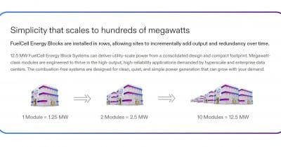 FuelCell Energy signs 380 MW deal with Fit Energy to power data centers