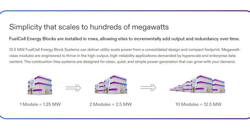 FuelCell Energy signs 380 MW deal with Fit Energy to power data centers