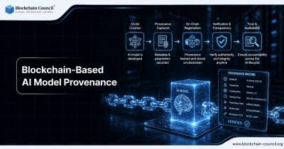 Black Lake and Nuva Labs tokenize $25M in mortgage loans on Provenance Blockchain