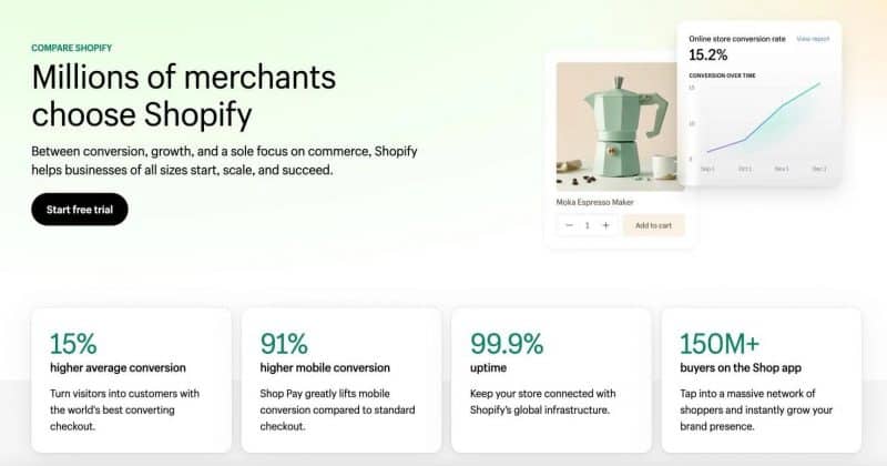 Shopify’s head of engineering calls token leaderboards a mistake
