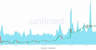 MEMECORE’s $M token crashes 75%, wiping out $3B in value
