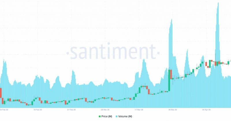 MEMECORE’s $M token crashes 75%, wiping out $3B in value