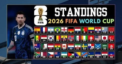 FIFA’s 48-team World Cup delivers a goalfest, and crypto is quietly cashing in