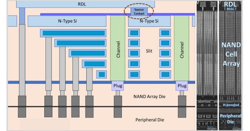 YMTC’s NAND flash market share surges to 13%, tying SanDisk and Micron