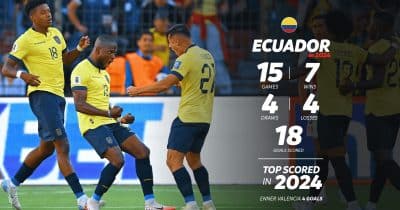 Ecuador defeats Germany 2-1 at World Cup 2026 as crypto prediction markets see trading surge