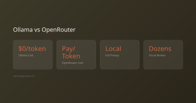 OpenRouter data shows US AI models losing ground as Chinese alternatives dominate token usage