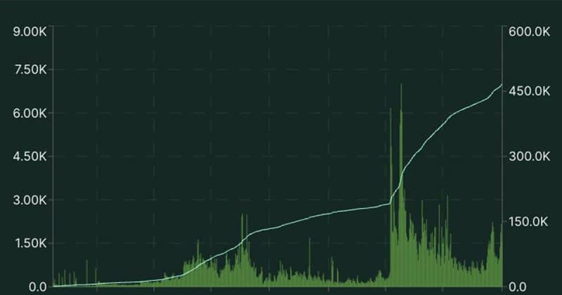 Hyperliquid generates $700M in annualized revenue from $3B collateral