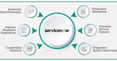 ServiceNow and Salesforce stocks surge as OpenAI threat eases