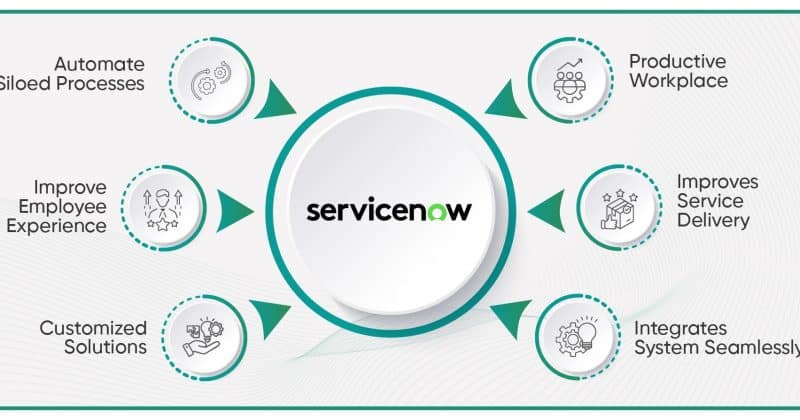 ServiceNow and Salesforce stocks surge as OpenAI threat eases