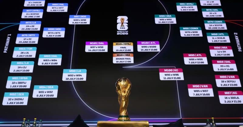 England ranks 2nd in their group as 2026 FIFA World Cup group stage heats up