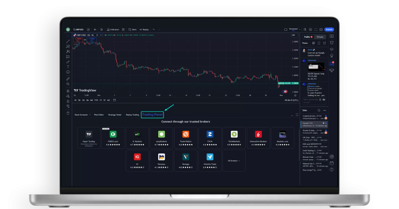 TradingView integrates Hyperliquid charts and labels it a ‘CEX’