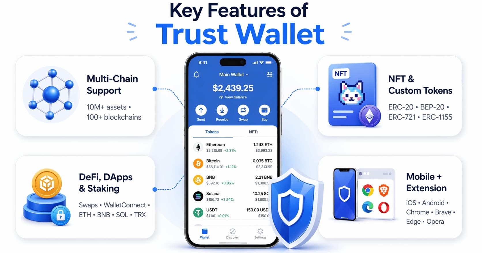 Trust Wallet integrates Intercepta’s security technology for 220M users