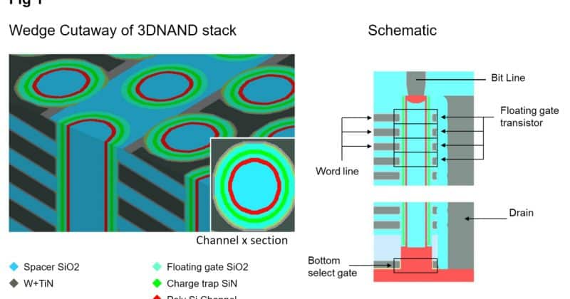 Kioxia and Sandisk begin production of 10th-generation 3D NAND flash memory in Japan