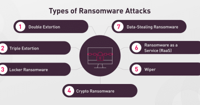 AI agent executes first known ransomware attack, but the humans haven’t left the building