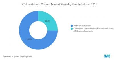 China surpasses US in fintech patent filings, claims 38% share of global applications