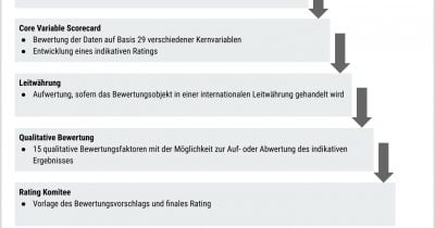 Germany must stabilize debt to maintain top credit rating, Scope Ratings warns