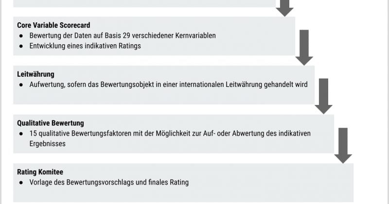Germany must stabilize debt to maintain top credit rating, Scope Ratings warns