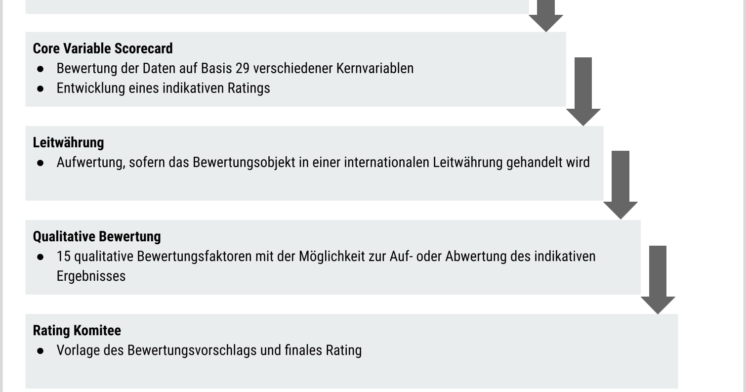Germany must stabilize debt to maintain top credit rating, Scope Ratings warns