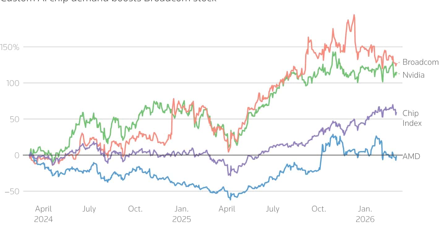 Apple strikes $30B deal with Broadcom to boost US investments