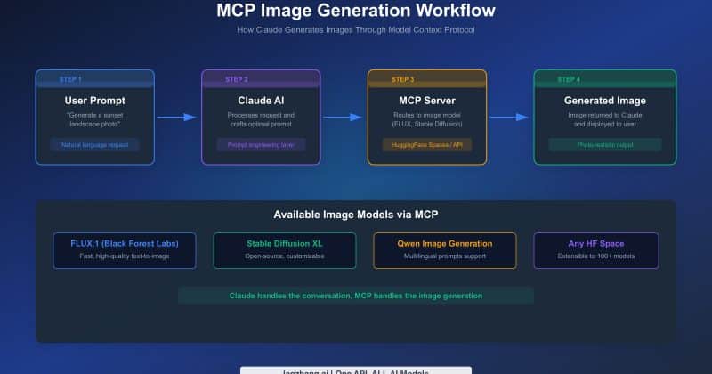 Claude gets permanent memory via open-source plugin, and 46K developers noticed in two days