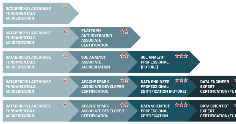 Databricks tests GLM-5.2, finds it rivals top closed models in enterprise coding