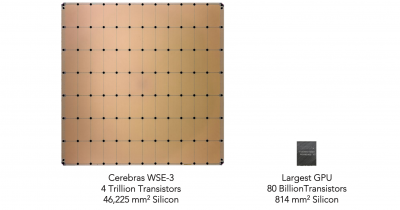 Cerebras plans European AI infrastructure expansion to 200MW by 2027
