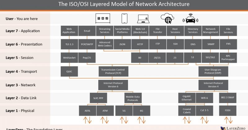 LayerZero oracle compromise exposes $292M vulnerability in cross-chain protocols