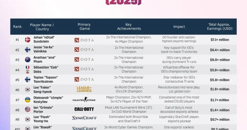 NeT returns to VCT with GIANTX roster for 2026 season