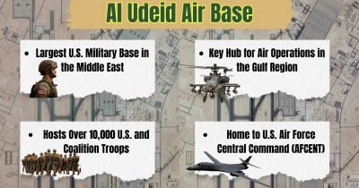 Iran’s IRGC claims missile strikes on US military bases in Bahrain as crypto markets reel