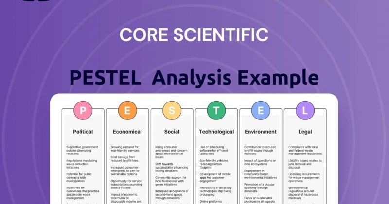 Bernstein: Core Scientific’s AI colocation returns skewed by CoreWeave funding