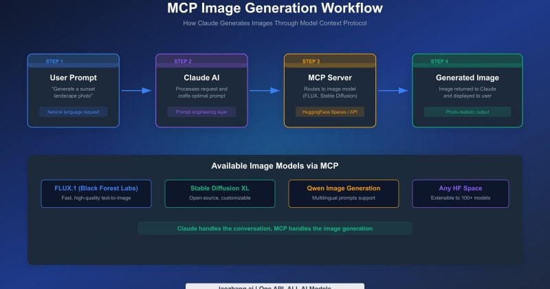 Anthropic merges Chat and Cowork modes into unified Claude interface