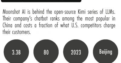 Kimi K3 Pauses Signups as Moonshot AI Hits GPU Limit