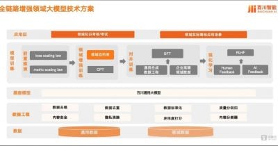 Baichuan Intelligence pushes toward 2027 IPO after raising $700M as China’s AI race heats up