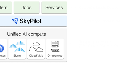 SkyPilot raises $20M to simplify AI compute orchestration across clouds