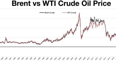 Brent crude prices drop 11% to $85.87 after US-Iran ceasefire, and crypto markets are paying attention