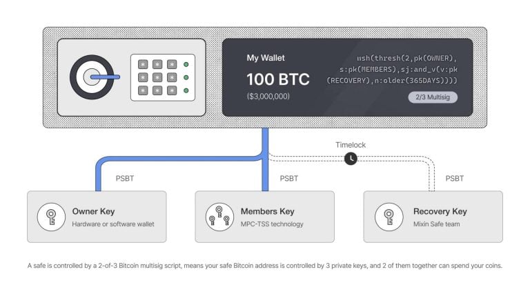 Mixin highlights self-custody risks after COLDCARD entropy incident
