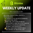 Bitmine announces $15.8 billion in crypto, cash and marketable securities holdings