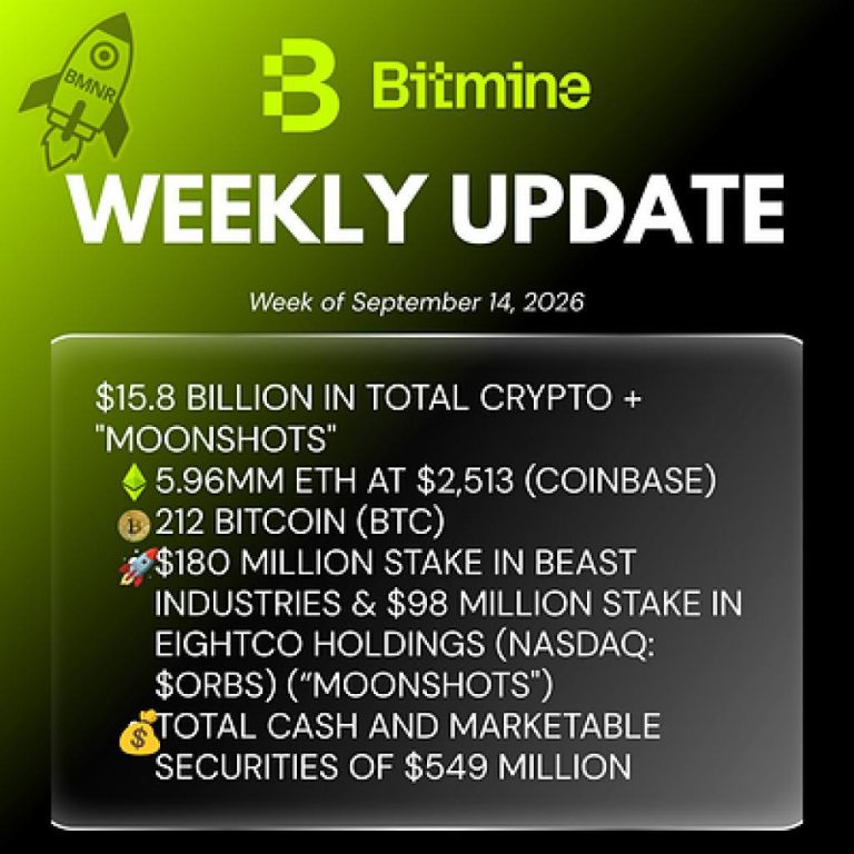 Bitmine announces $15.8 billion in crypto, cash and marketable securities holdings
