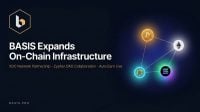 BASIS.pro expands on-chain infrastructure with XDC Network partnership and Zypher DAO as Auto Earn goes live