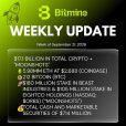 Bitmine Immersion Technologies (BMNR) announces ETH holdings reach 5.98 million tokens, and total crypto and total cash holdings of $17.1 billion