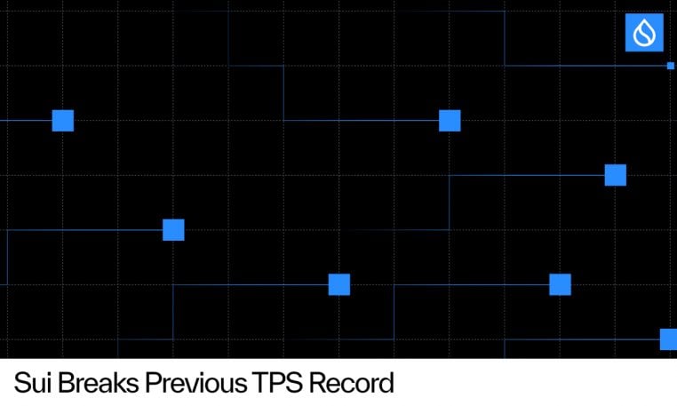 Sui sets record for highest verified throughput settled to a blockchain: 40 million transactions per second