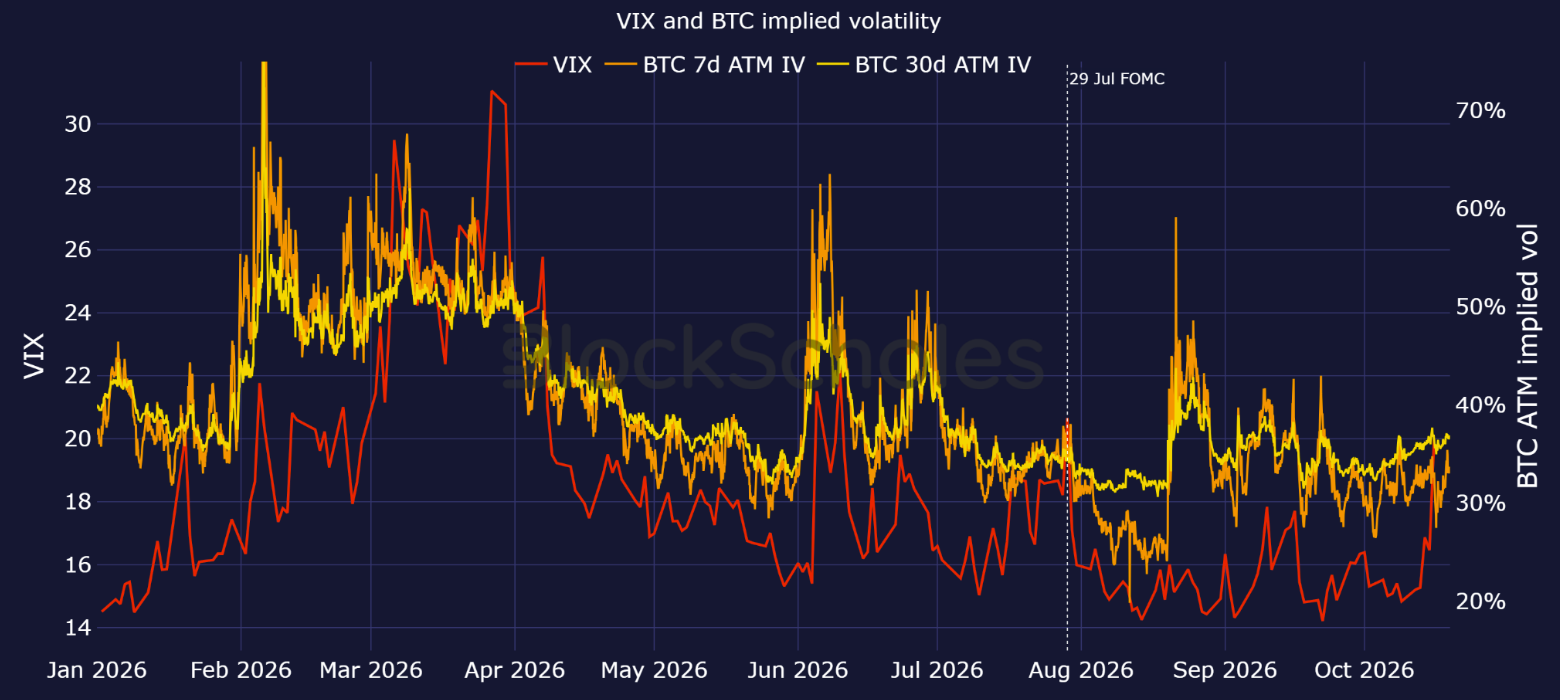 Ether options signal growing downside fears as Bitcoin stays resilient