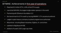 BITMINE Achievement 1793018704OQLAfMSXwD