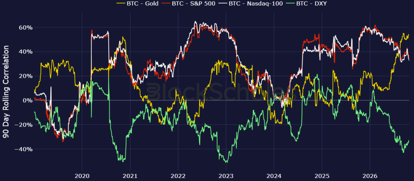 Bitcoin could outperform gold year-end