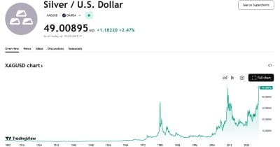La plata spot alcanza los $49/oz por primera vez desde abril de 2011