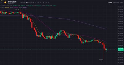 Bitcoin cae a $82,000